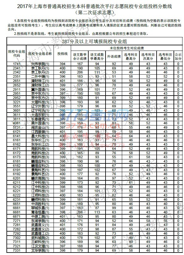 上海市教育考试院