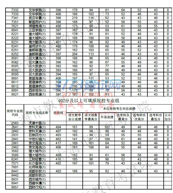 上海市教育考试院