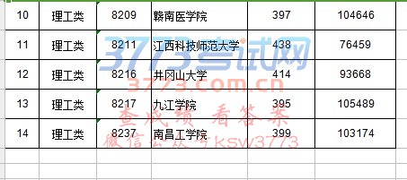 第二批本科高校预科文史、理工类平行志愿投档情况统计表