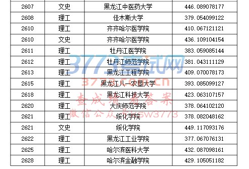 2017年本科第二批A段录取院校征集志愿投档分数线
