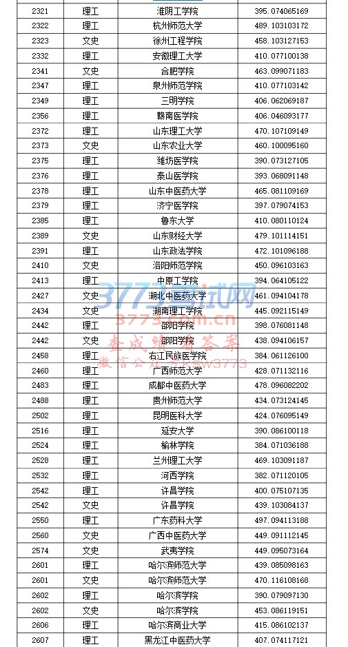 2017年本科第二批A段录取院校征集志愿投档分数线