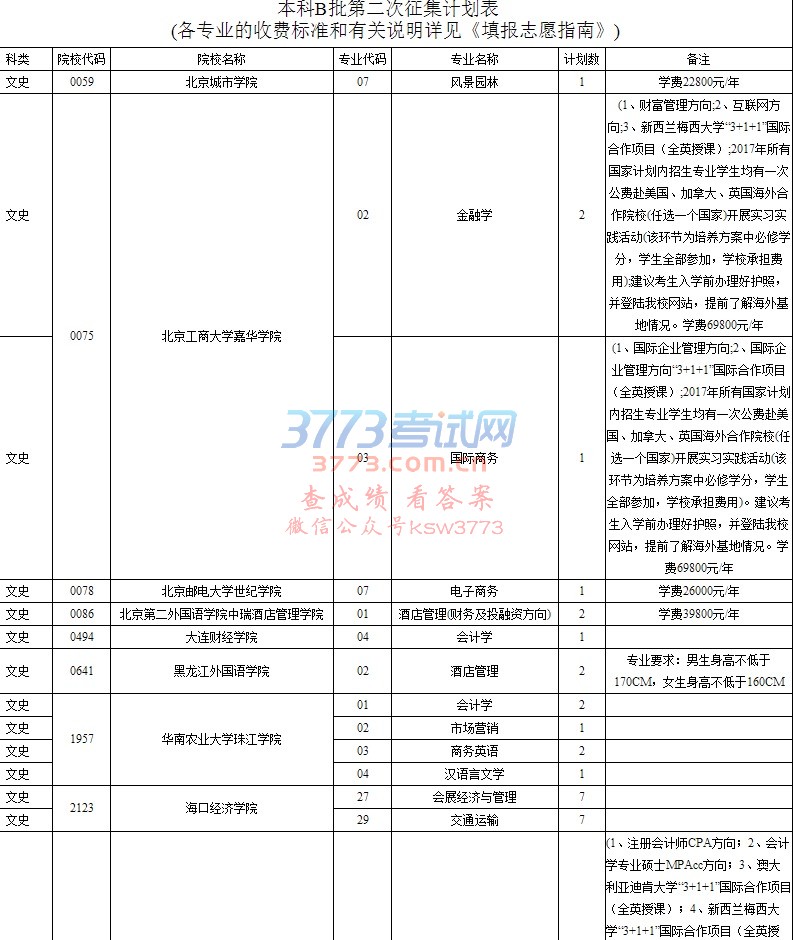 2017年高校招生本科B批第二次征集志愿的公告