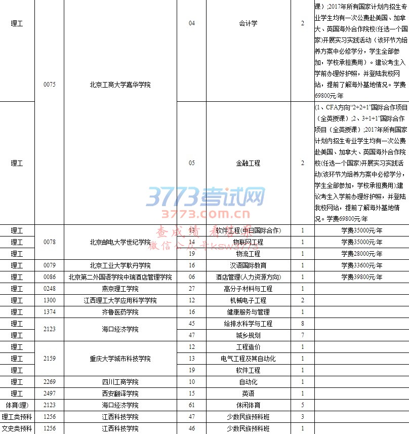 2017年高校招生本科B批第二次征集志愿的公告