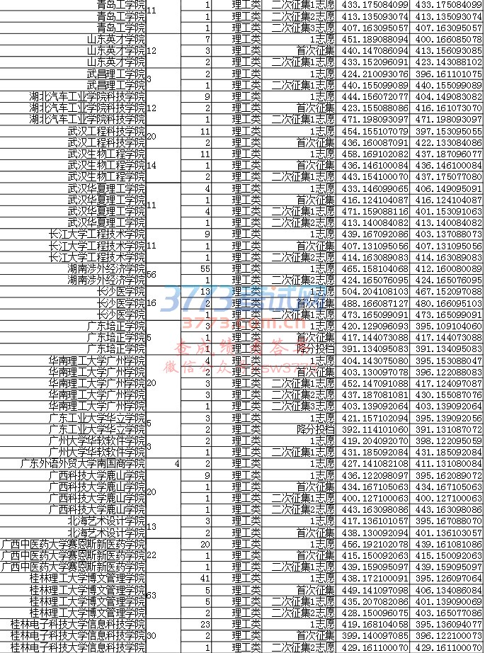 重庆市2017年普通高校招生录取信息表