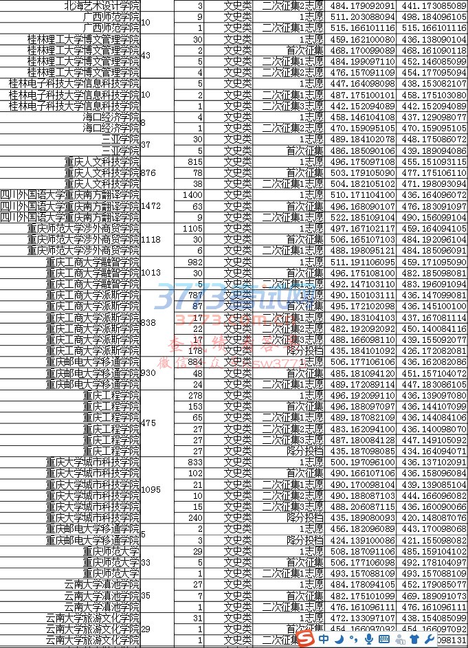 重庆市2017年普通高校招生录取信息表