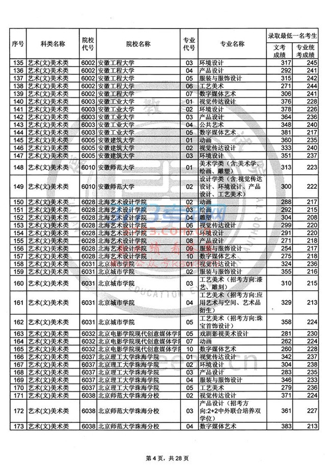 2017긣ʡ౾B־Ը¼ȡһɼϢ