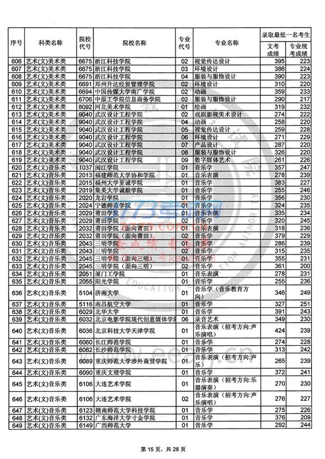 2017긣ʡ౾B־Ը¼ȡһɼϢ