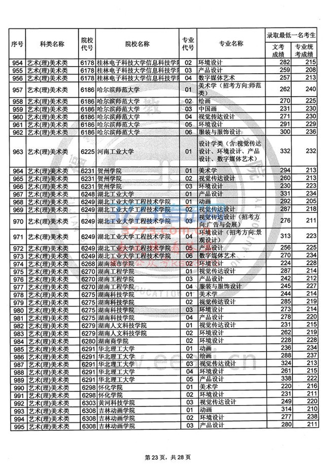 2017긣ʡ౾B־Ը¼ȡһɼϢ
