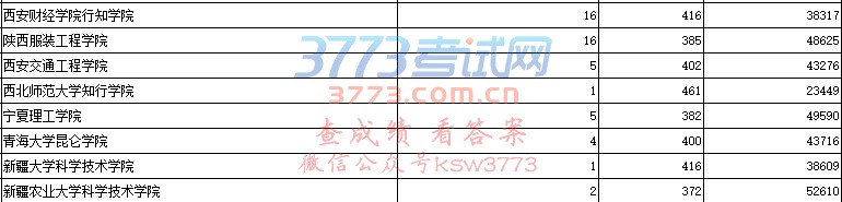陕西