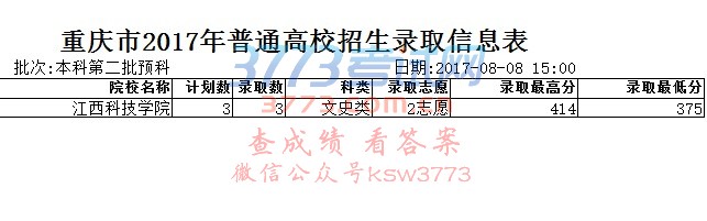 重庆市2017年普通高校招生录取信息表