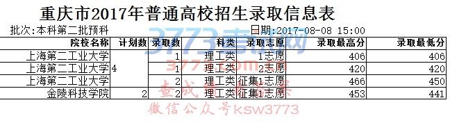 重庆市2017年普通高校招生录取信息表