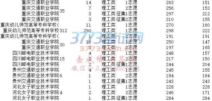 重庆