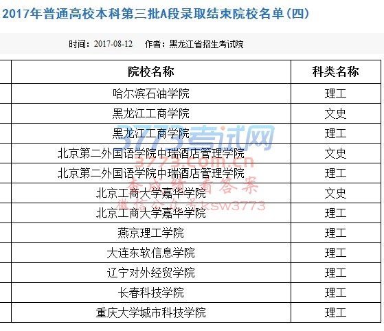 2017年普通高校本科第三批A段录取结束院校名单(四)