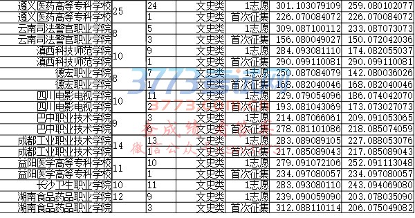 2017ͨУ¼ȡϢ