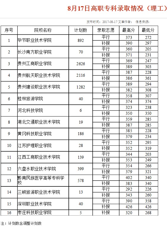 2、 , 如果是自考，我需要考什么科目？ 