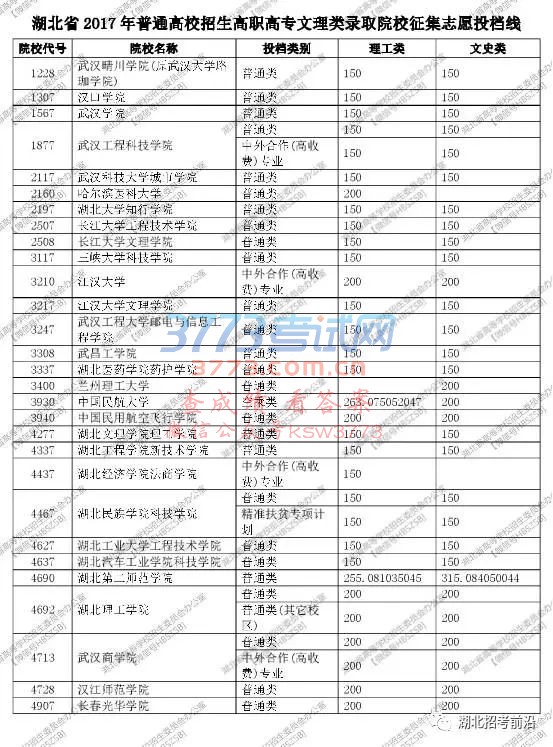 湖北省2017年高职高专文理类征集志愿投档线