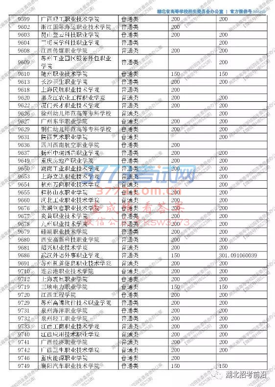 湖北省2017年高职高专文理类征集志愿投档线