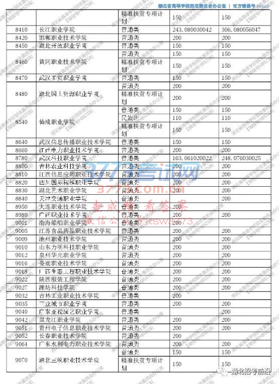 湖北省2017年高职高专文理类征集志愿投档线