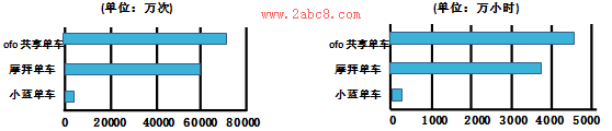 1515992913133009.png 吉林市普通中学2017—2018学年度高三第二次调研测试语文试题答案