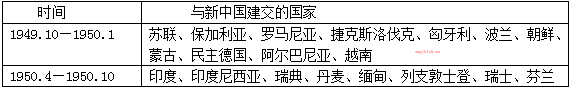 Ȫ2018ѧĩʷ⼰
