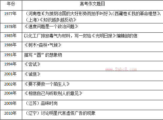 Ȫ2018ѧĩʷ⼰