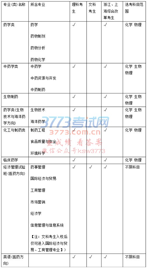中国药科大学2018年保送生招生简章