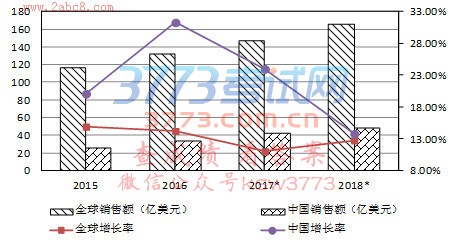 У2018һ⼰