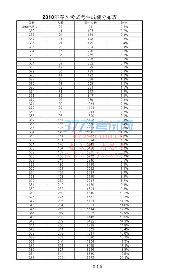2018ϺͨУɼֲһλС.xlsx