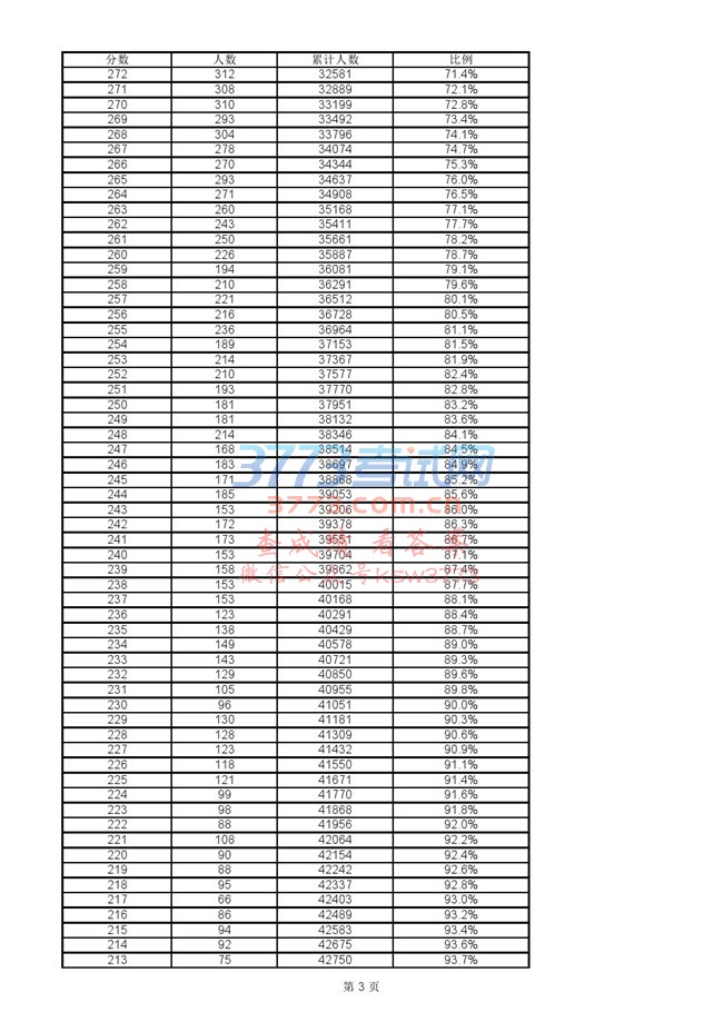 2018ϺͨУɼֲһλС.xlsx