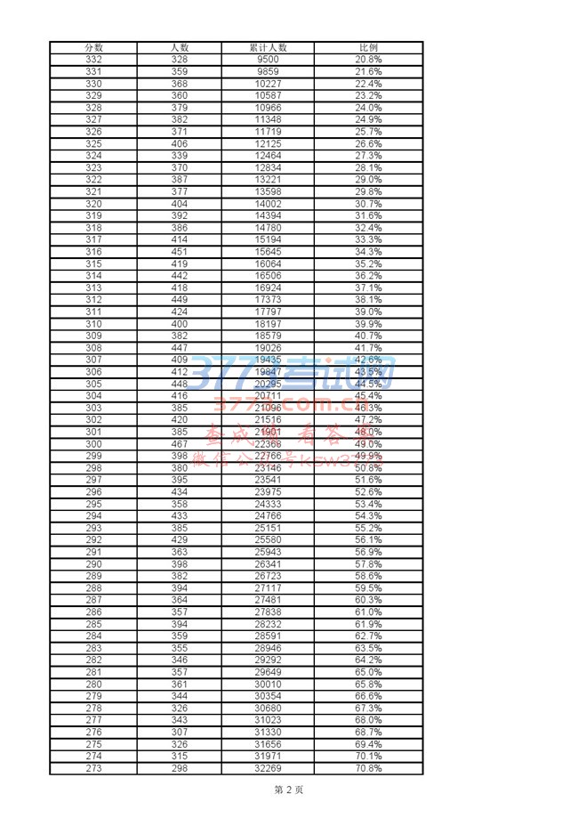 2018ϺͨУɼֲһλС.xlsx