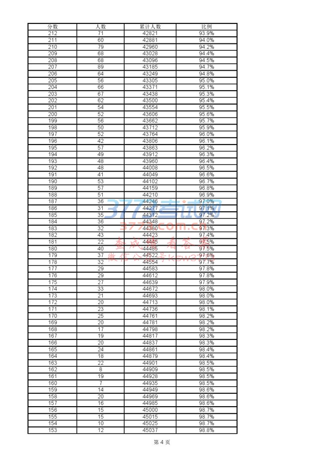 2018ϺͨУɼֲһλС.xlsx