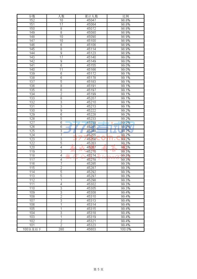 2018ϺͨУɼֲһλС.xlsx