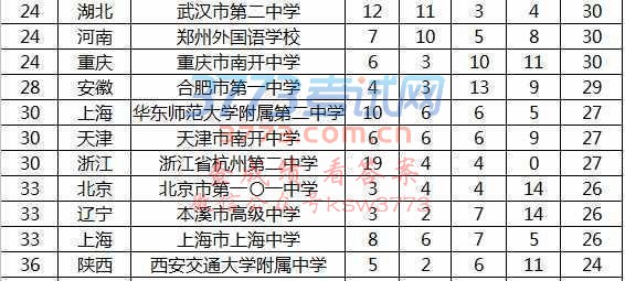 2017廪ѧͱѧһȫʡ6000ˡǽ߿¼ȡ¼ȡ廪Ľռ֮һֻ2000ңʣ֮ѧʽȻķʽҲ