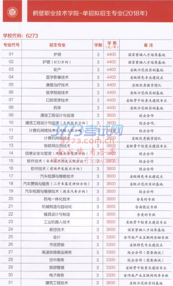 鹤壁职业技术学院2018年单独招生简章