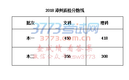 2018һ