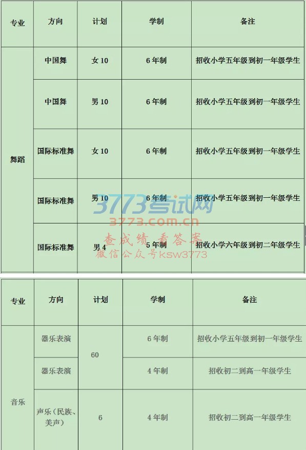 河北艺术职业学院2018年中专招生报考攻略,艺考生必看!