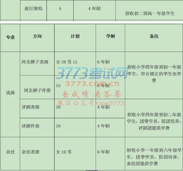 河北艺术职业学院2018年中专招生报考攻略,艺考生必看!