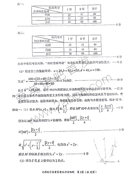 2018ʡʼѧ2018긣ʡҵѧĿ