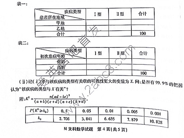 2018ʡʼѧ2018긣ʡҵѧĿ