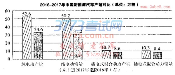 1523157342191985.jpg 2018石家庄一模语文答案石家庄市2018届高中毕业班模拟考试一语文试题