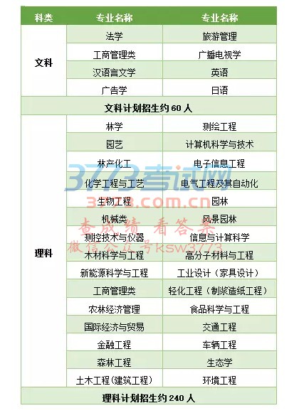 南京林业大学2018年综合评价录取招生简章