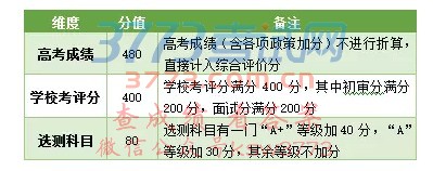 南京林业大学2018年综合评价录取招生简章
