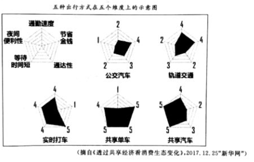 1523454351280287.png 2018大连一模语文答案2018年大连市高三第一次模拟考试语文试题