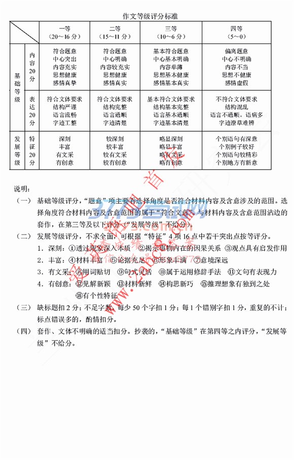 2018ݶĴ2018ʵս