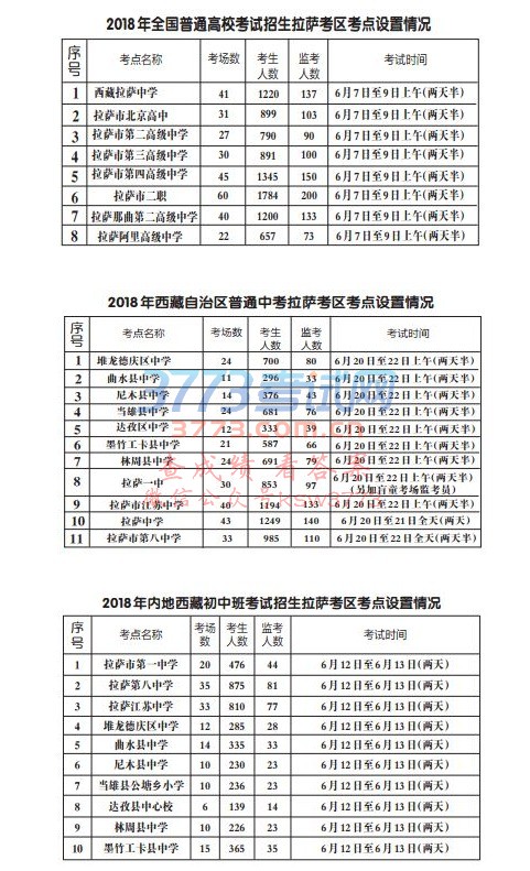 拉萨晚报