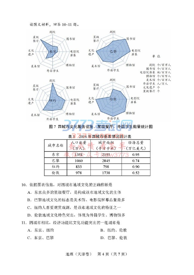 2018߿⼰𰸷