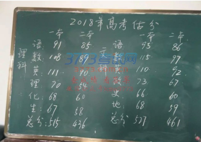 快报:2018高考预估分数线