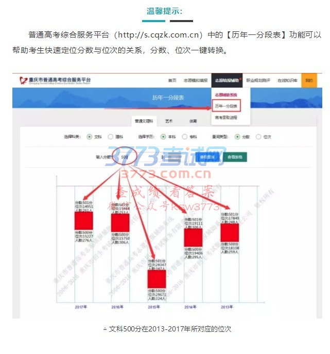 2018年重庆市普通高考各类别平行志愿投档排序规则解析