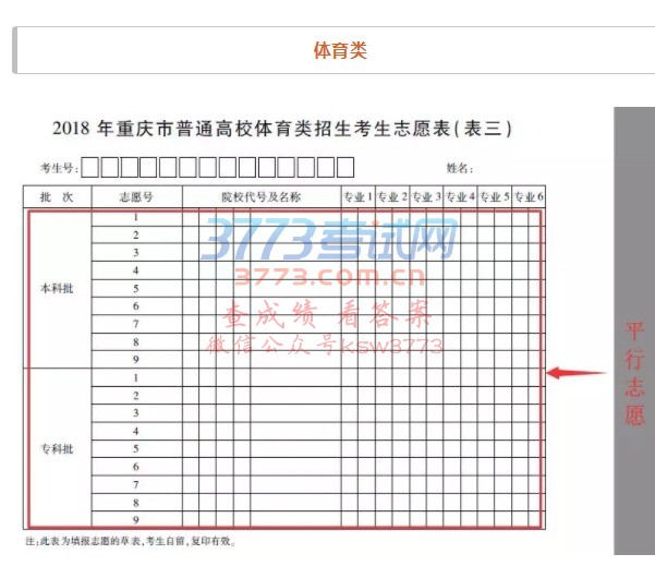 2018年重庆市普通高考各类别平行志愿投档排序规则解析