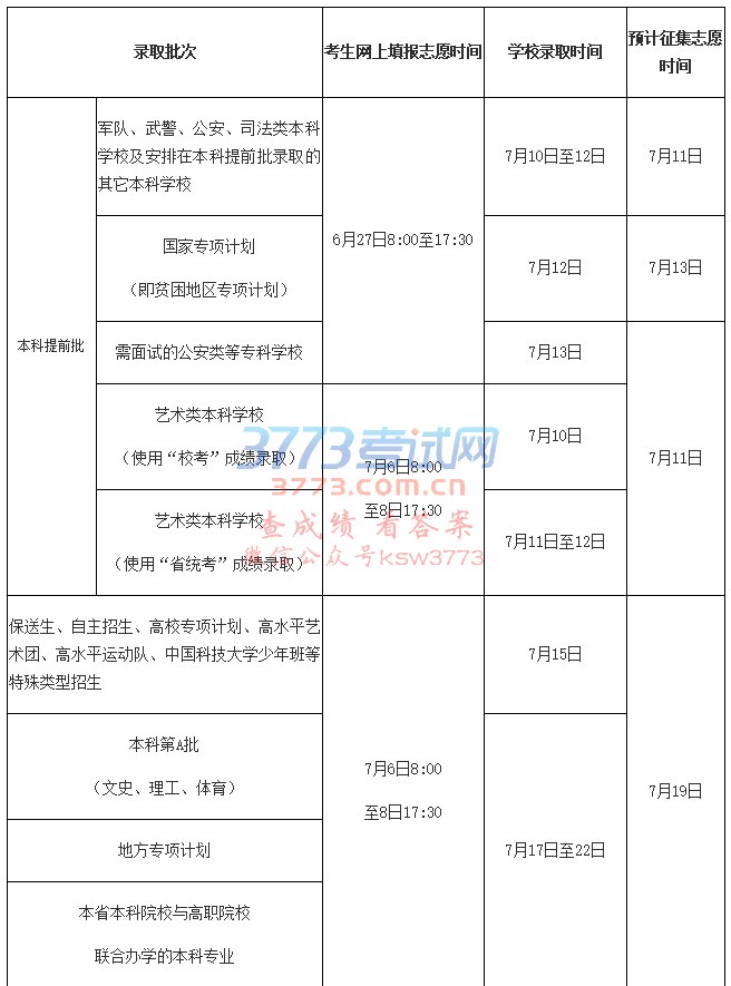 海南省2018年填报志愿和录取时间安排